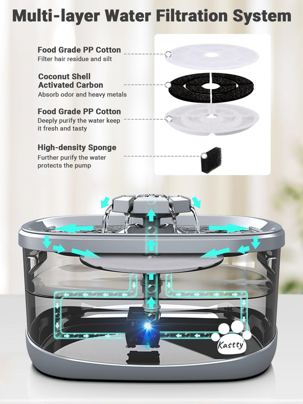 Kastty dog water fountain anti-dry burning safety feature protects pets.