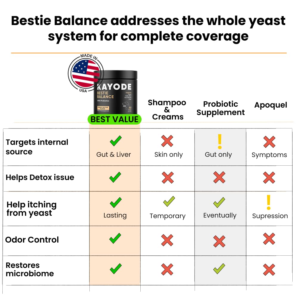 Kayode Bestie Balance chlorella and milk thistle ingredients spotlight for detox.