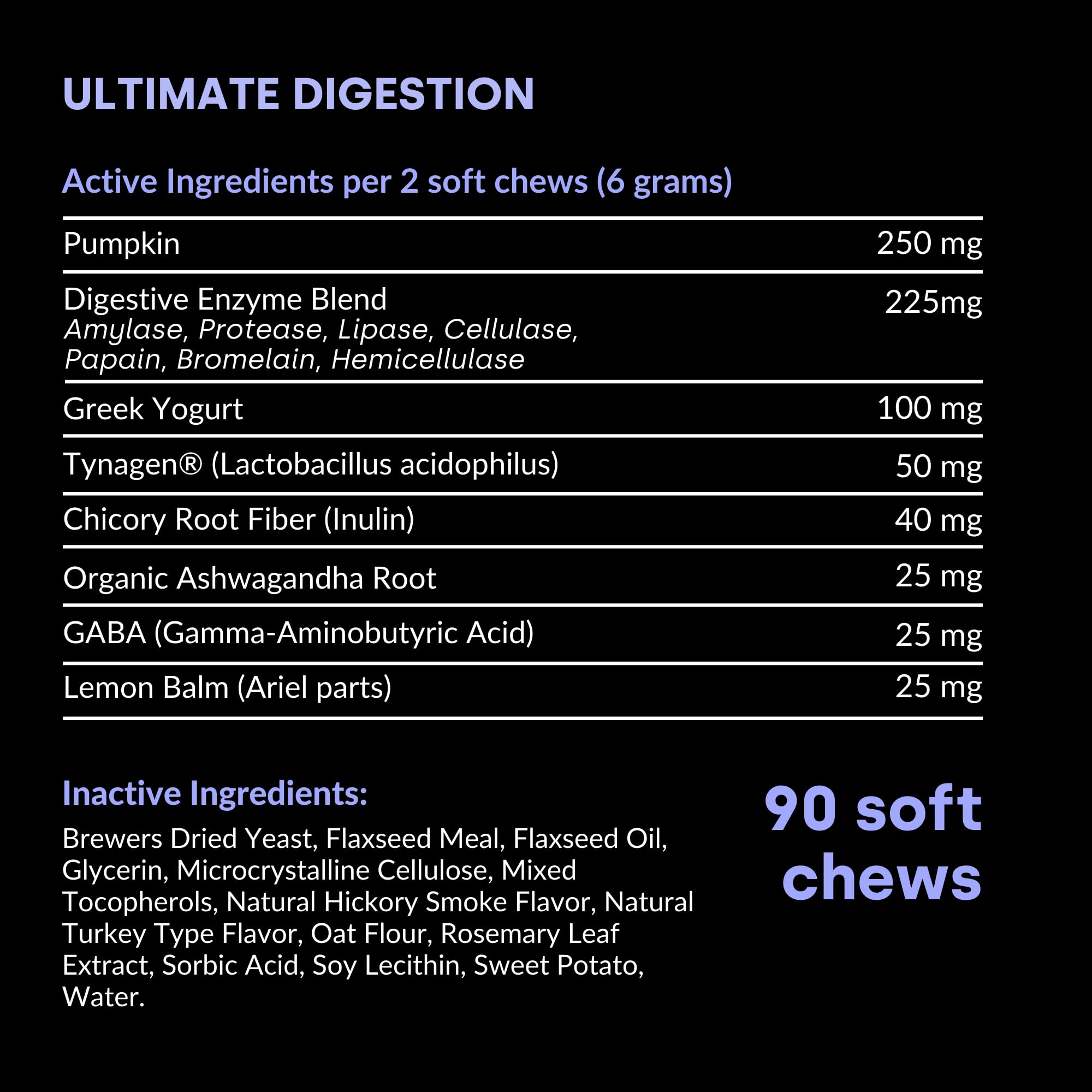 Kayode Ultimate Digestion use with dog during mealtime shows positive routine