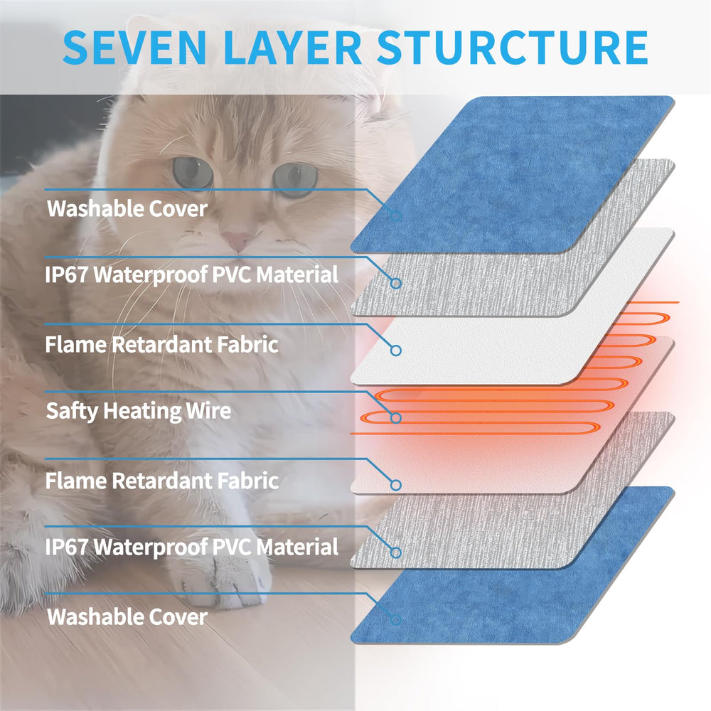 KEKELAN Pet Heating Pad timer presets help manage heat duration