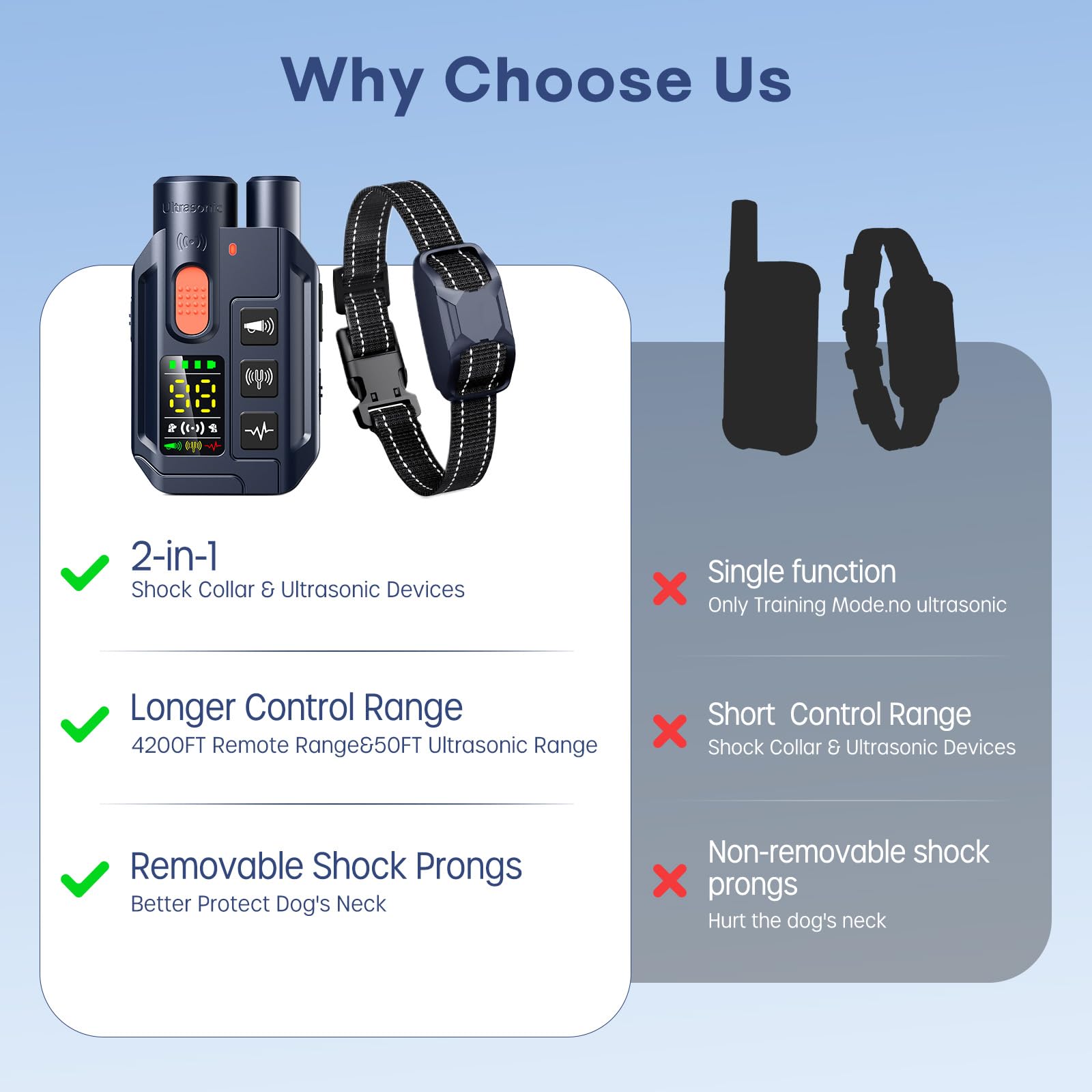 Ketwini ultrasonic bark control with 50ft range supports quiet recall during walks