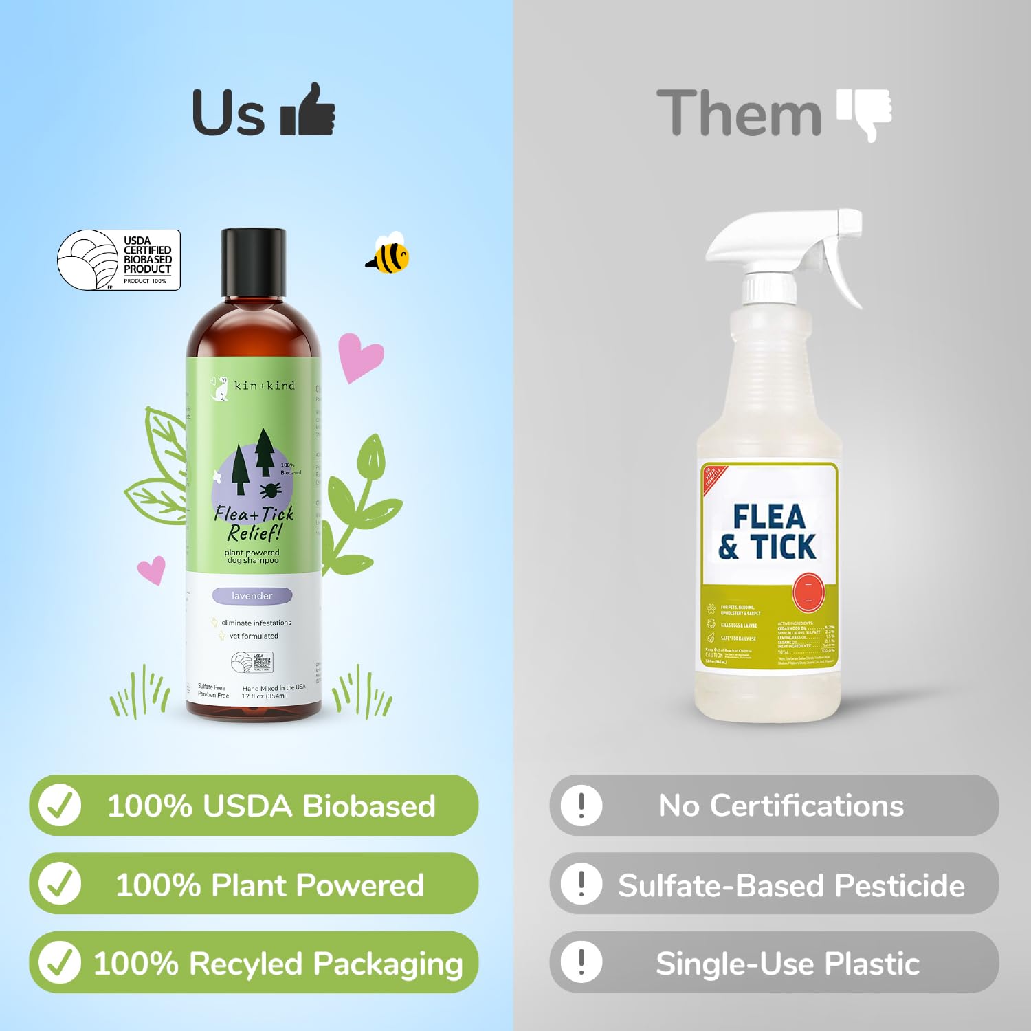 kin+kind vet-formulated ingredients label underlining scientific care behind the shampoo.