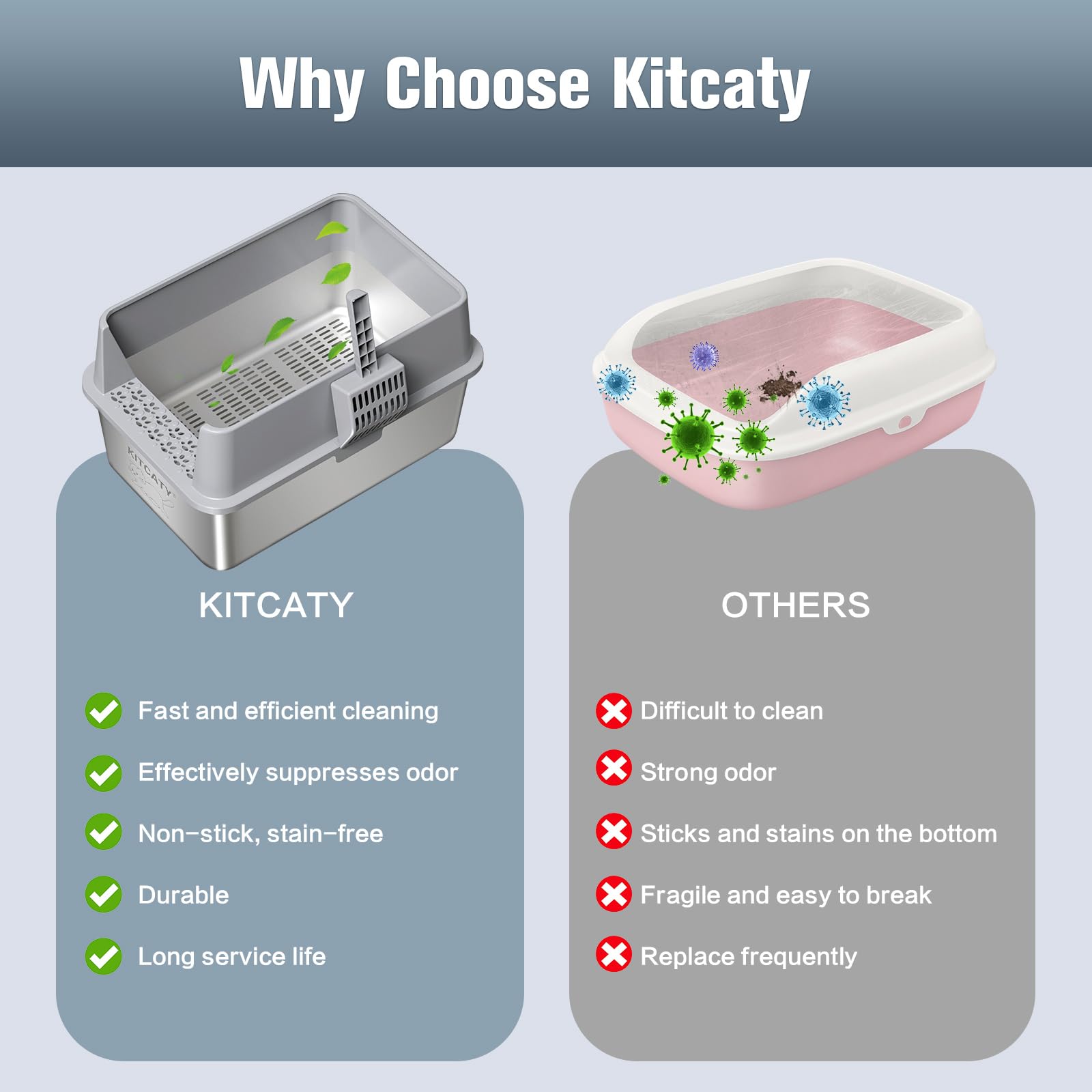 KITCATY XXL stainless steel litter box interior view emphasizes comfort for large cats.