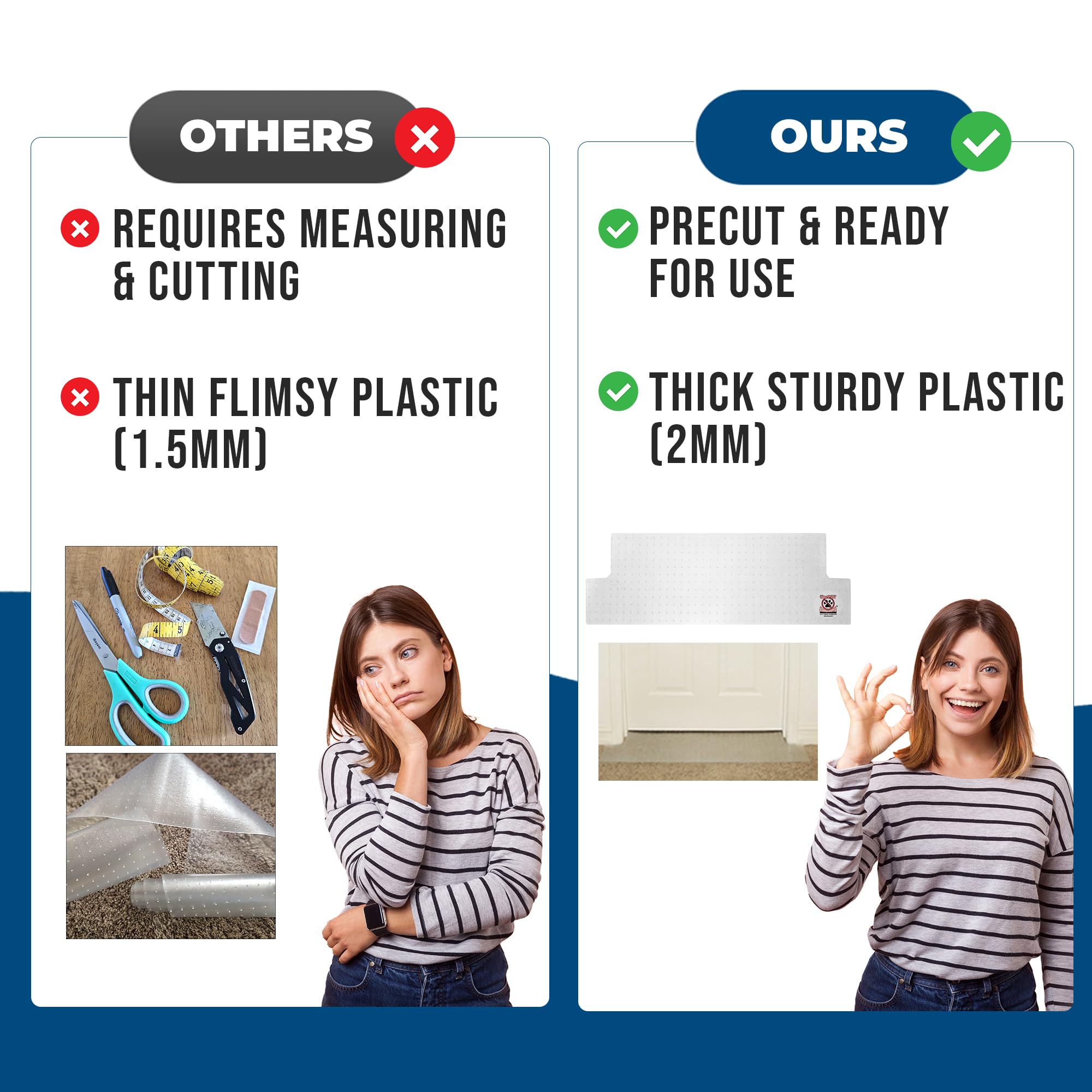 KittySmart uses 2mm-thick plastic for durable, non-bending protection