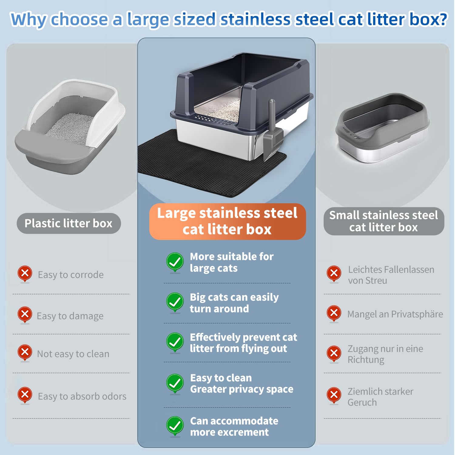 KMNSUN XXXL litter box top view highlights 60L capacity for extended use between refills.