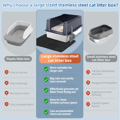 KMNSUN XXXL litter box top view highlights 60L capacity for extended use between refills.