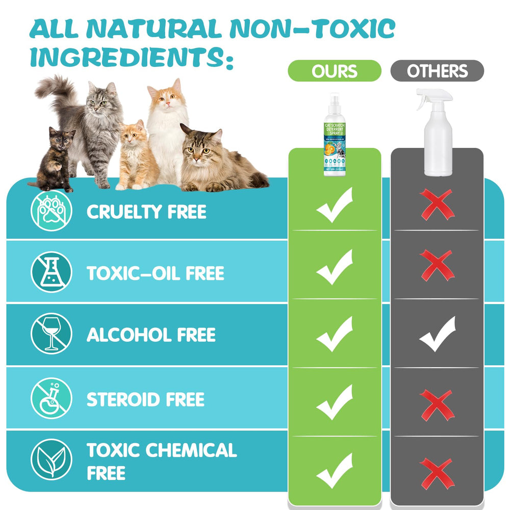 KODASNY Cat Deterrent Spray 200ml bottle with cap ready for use