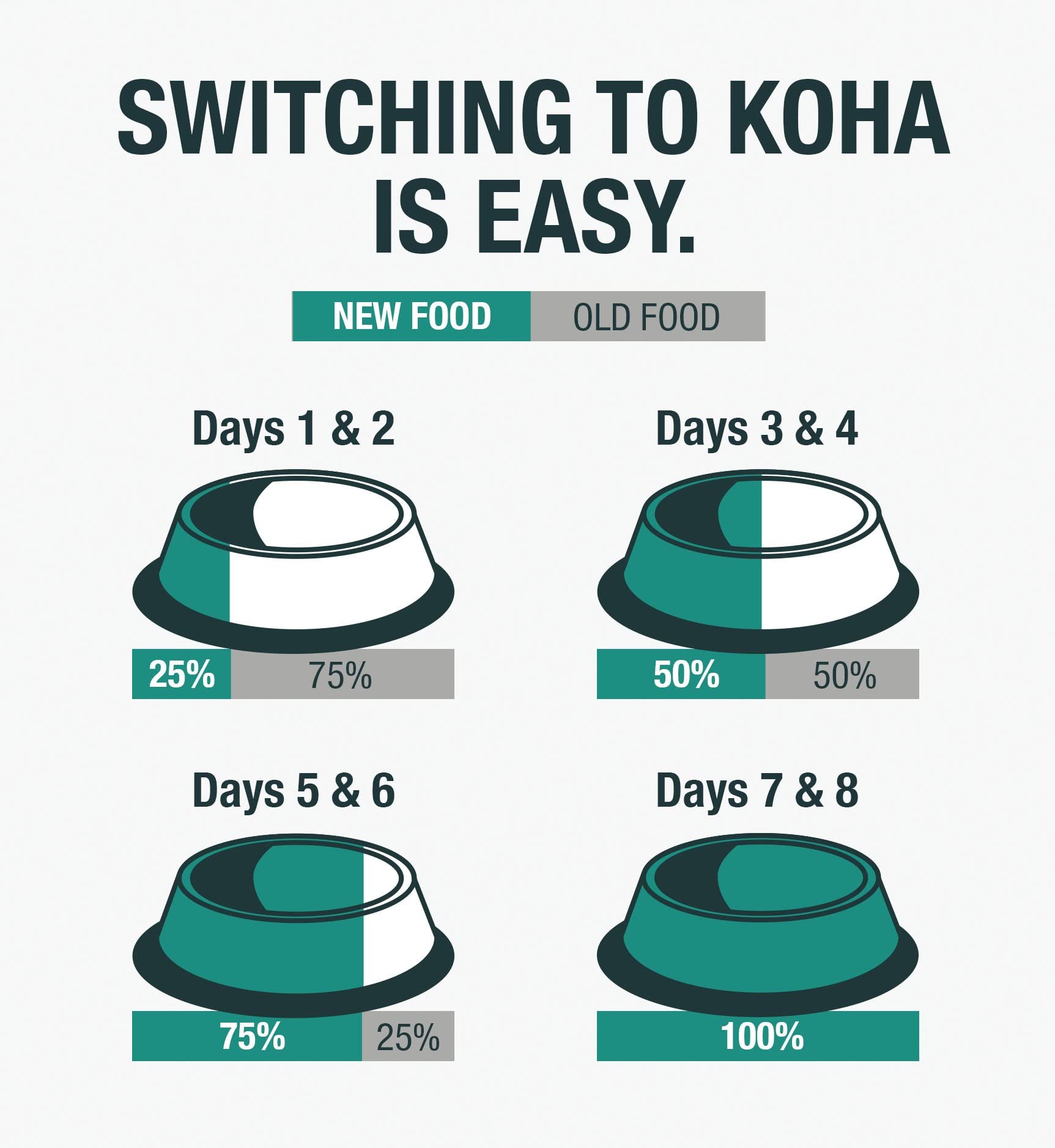 KOHA Pure Shreds 12-can pack packaging lifestyle image