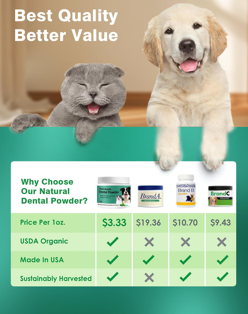 Koite dog teeth powder for all breeds suits puppies to seniors