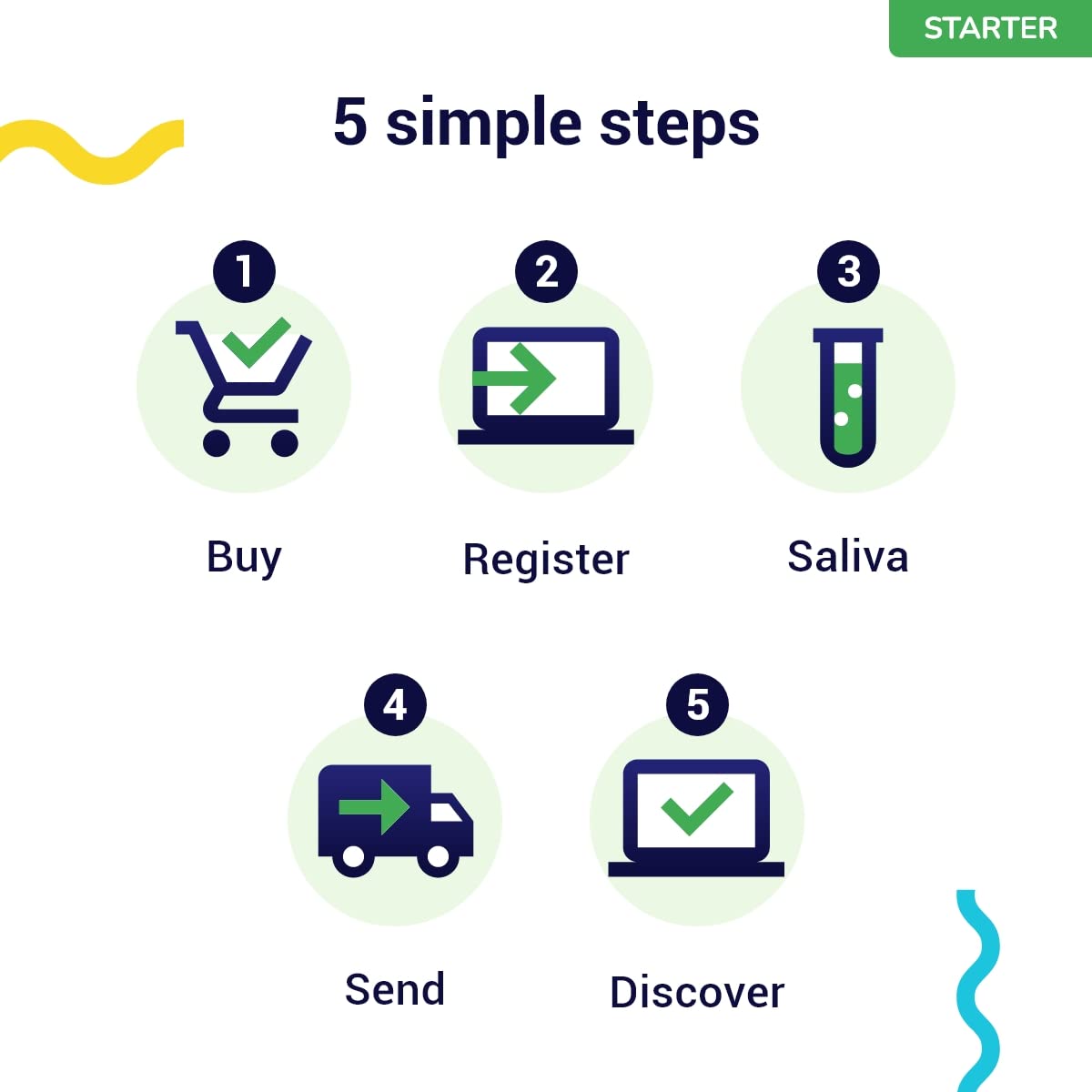 Koko Genetics lifetime updates banner emphasizes ongoing access to discoveries.