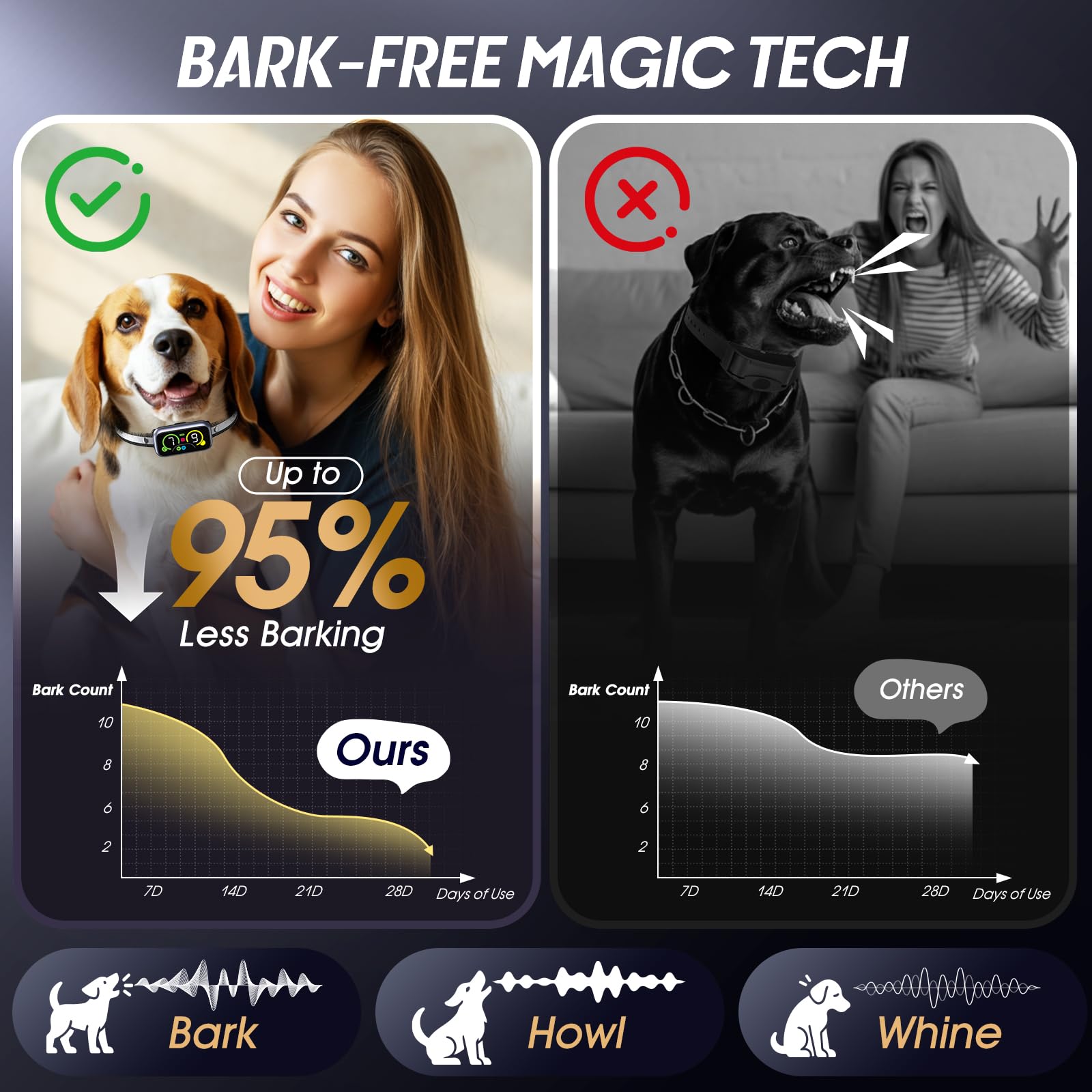 Kollgux Dog Bark Collar Pro adjustable modes tailor training for every dog