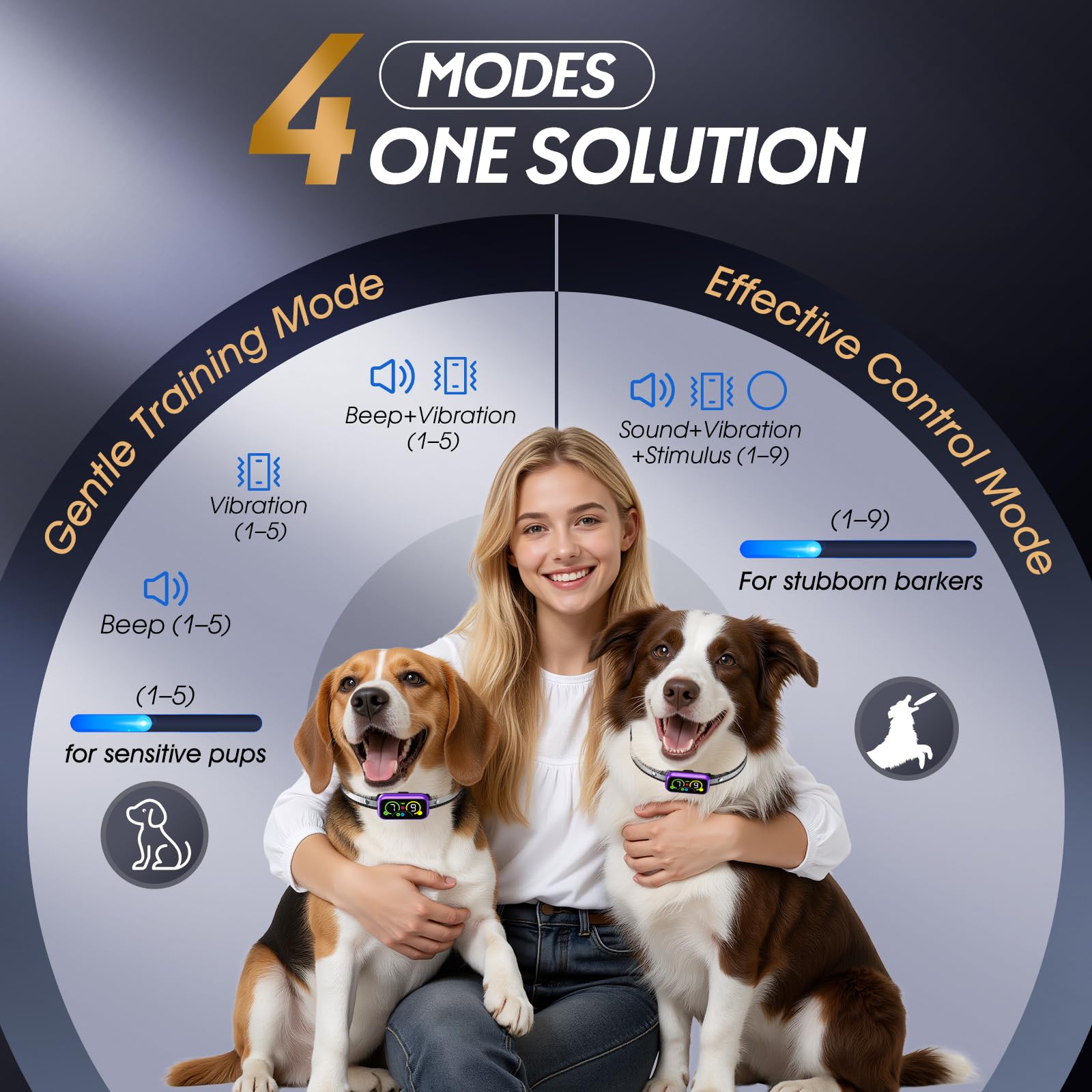 Kollgux Dog Bark Collar Pro-four-modes visual highlights versatile training options