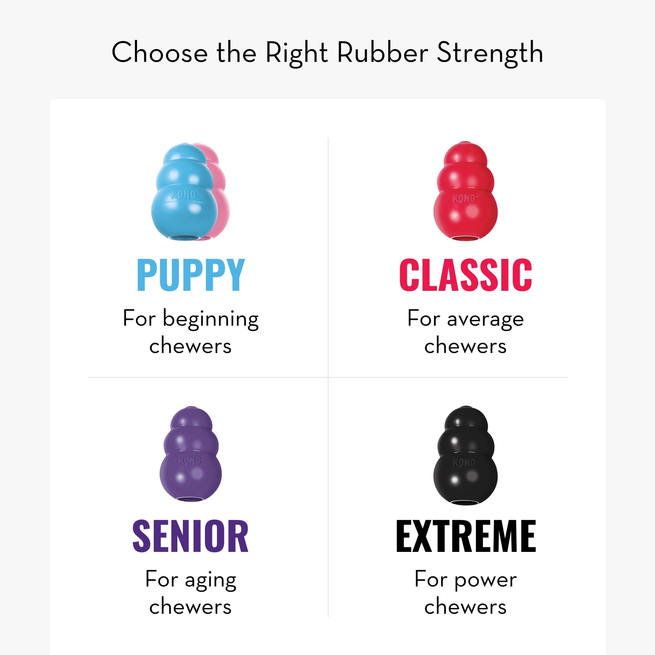 KONG Extreme ideal para entrenamiento y juego interactivo