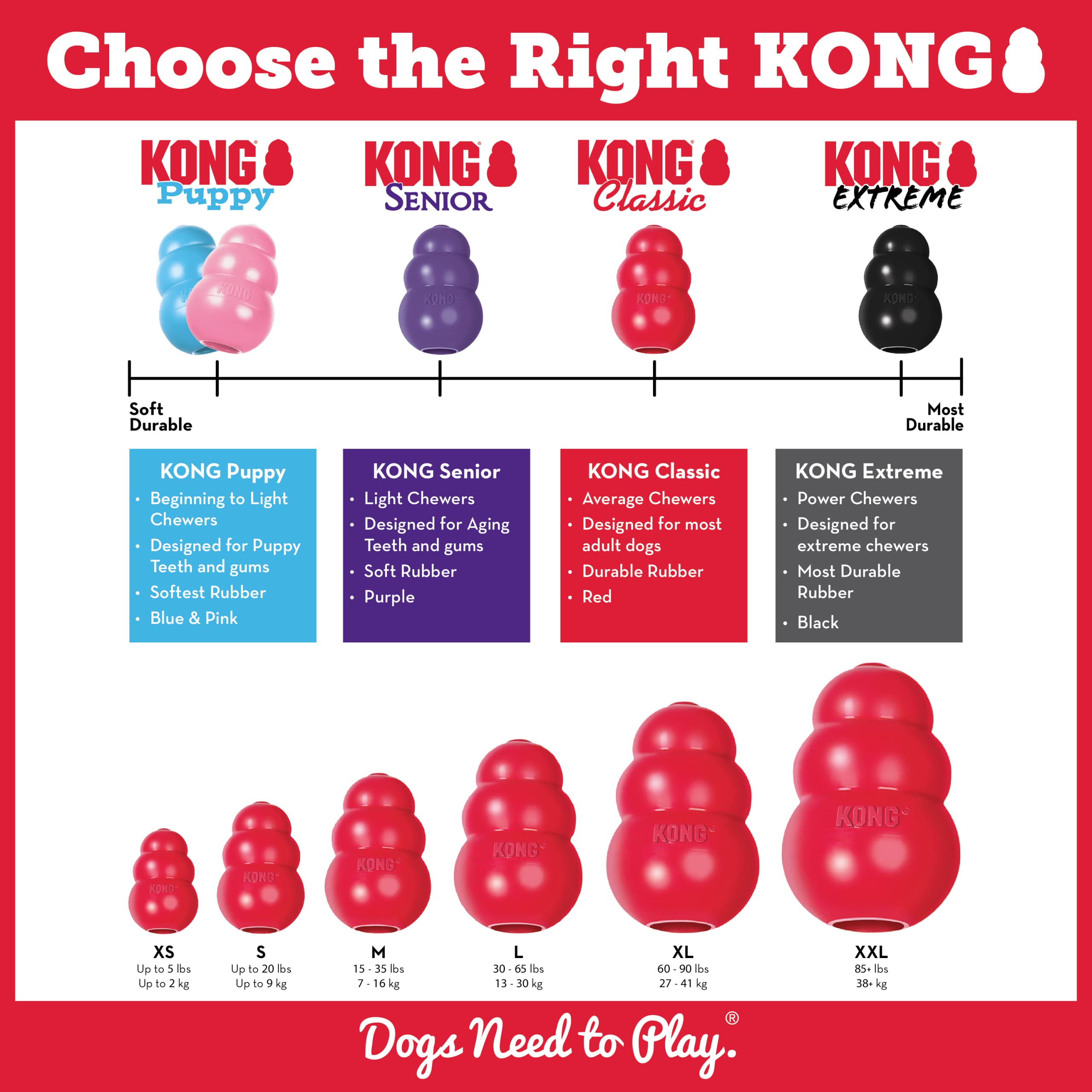 KONG Marathon paquete 2 unidades: ideal para rotación y entretenimiento diario.