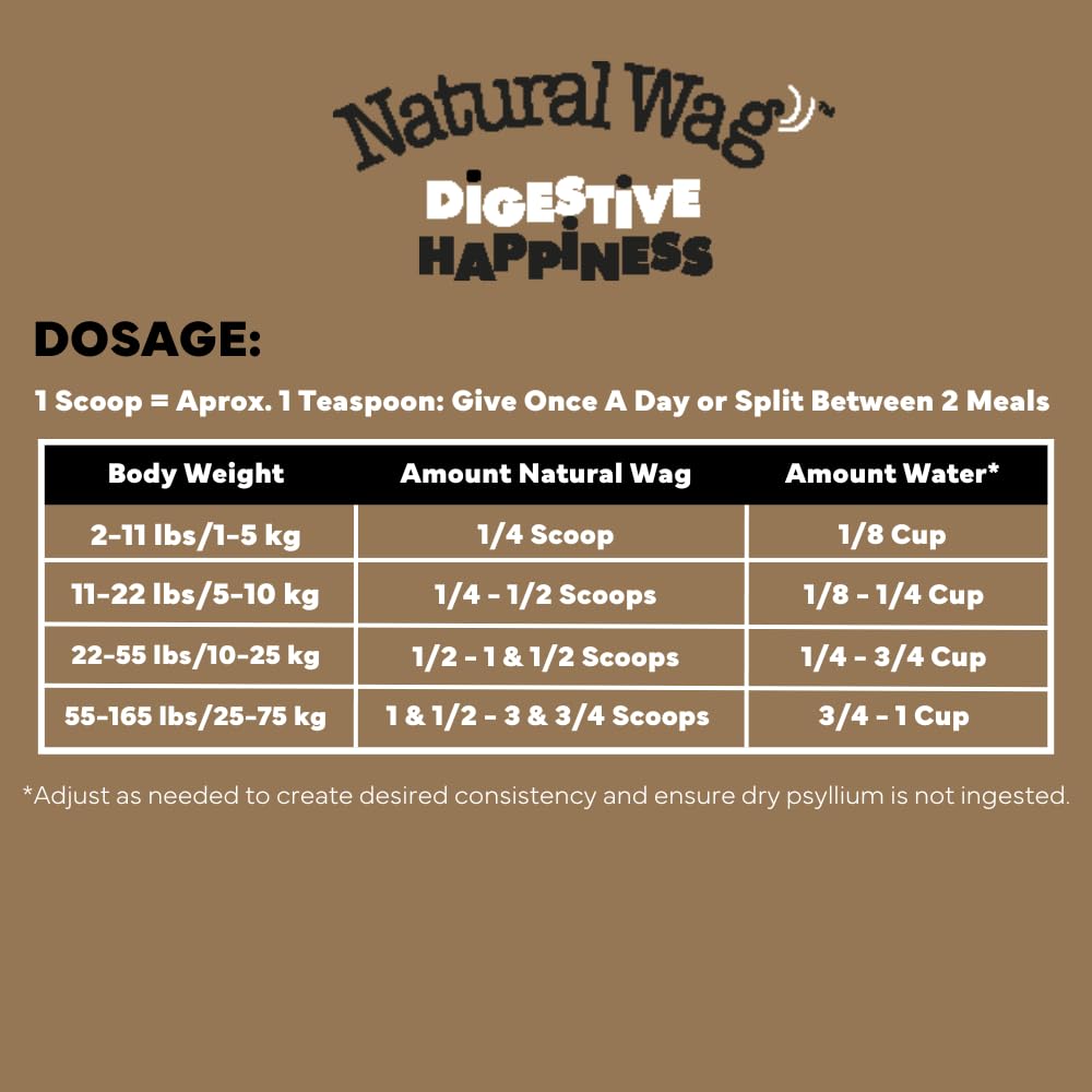 Konsyl Natural Wag no preservatives graphic signals pure ingredients