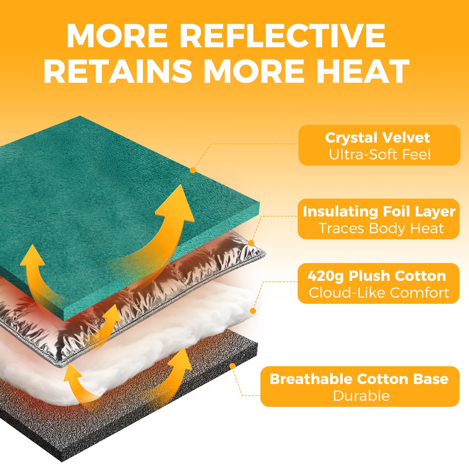 KOOLTAIL durable tear-resistant fabric stands up to daily pet use.