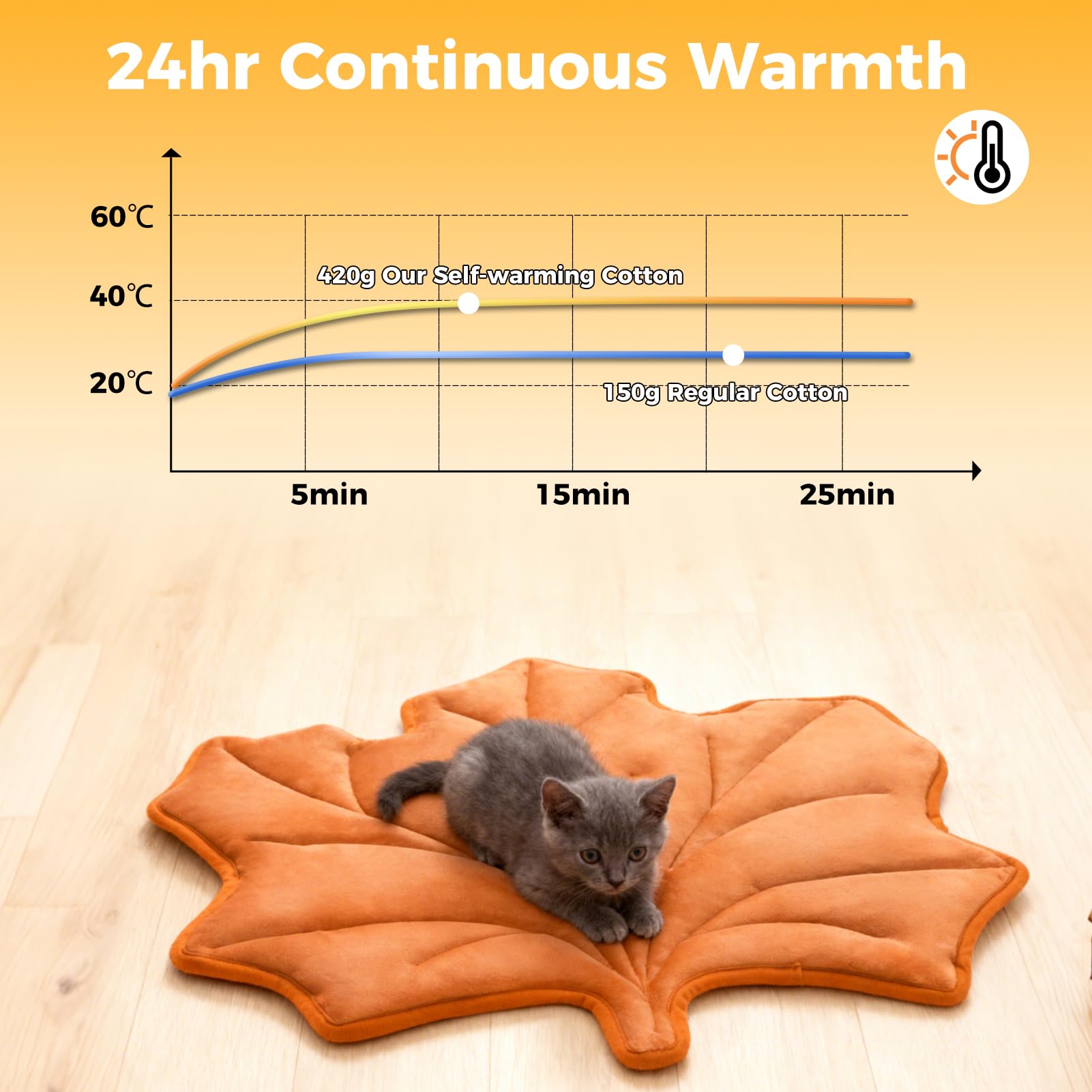 KOOLTAIL Self Warming Cat Bed Mat reversible cool side—spring-summer heat dissipation.