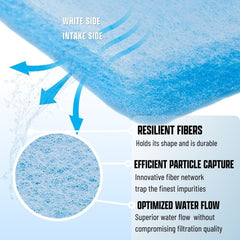 Koral Filters media pad roll cut to fit for easy installation.