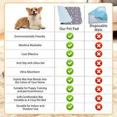 kovziorx grip-tech stability pad secures on hardwood, tiles, and carpets.
