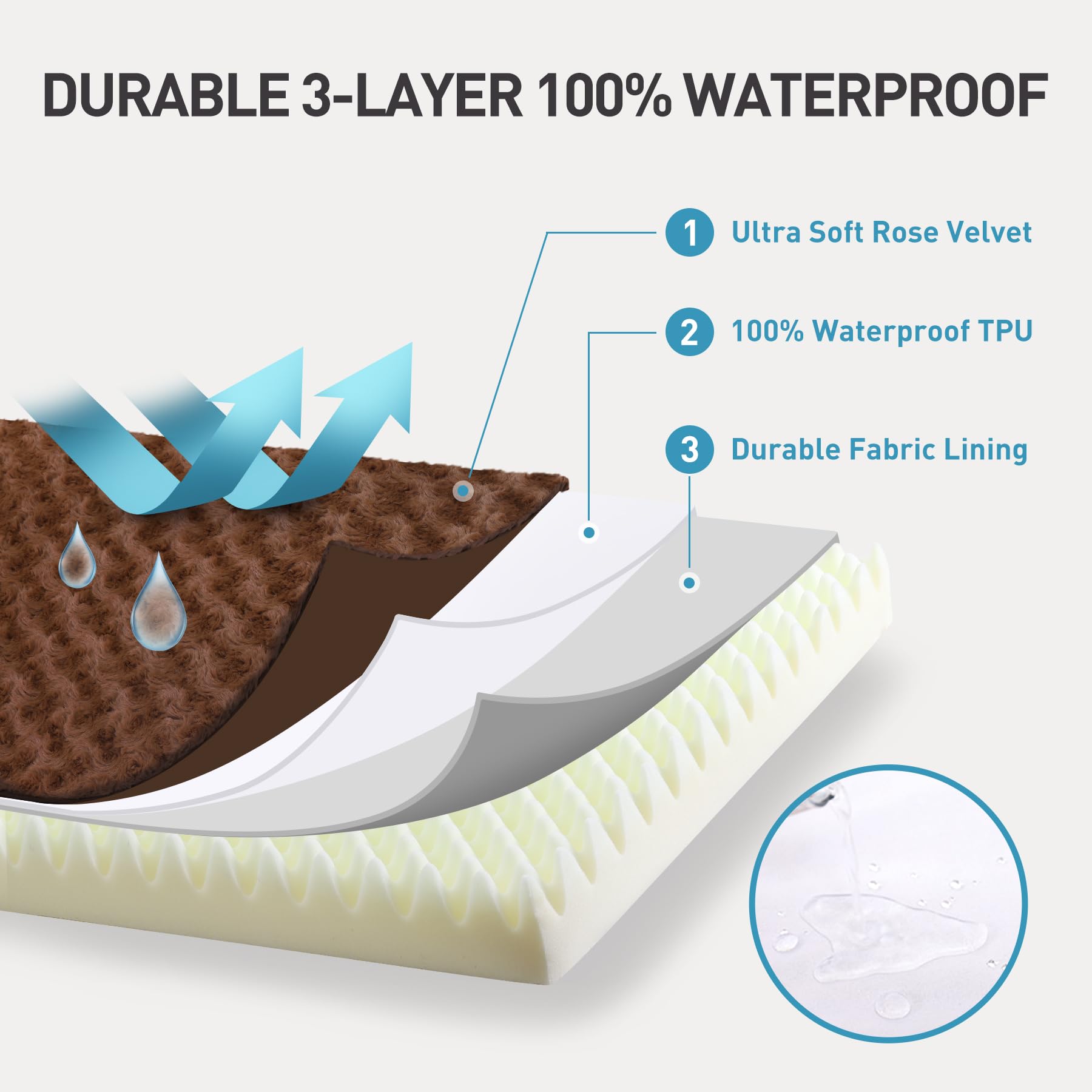 KSIIA dog crate bed removable cover with durable zipper for easy washing.