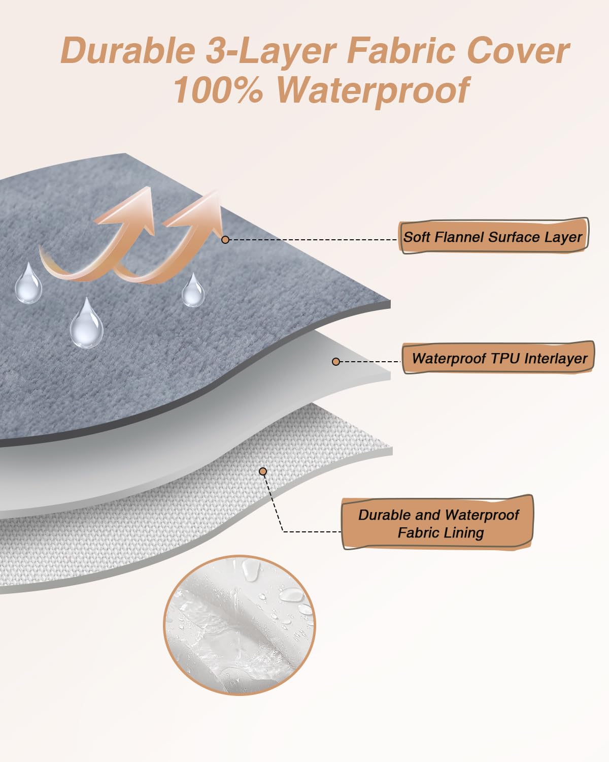 KSIIA Bed egg-crate foam support highlights contour for comfort