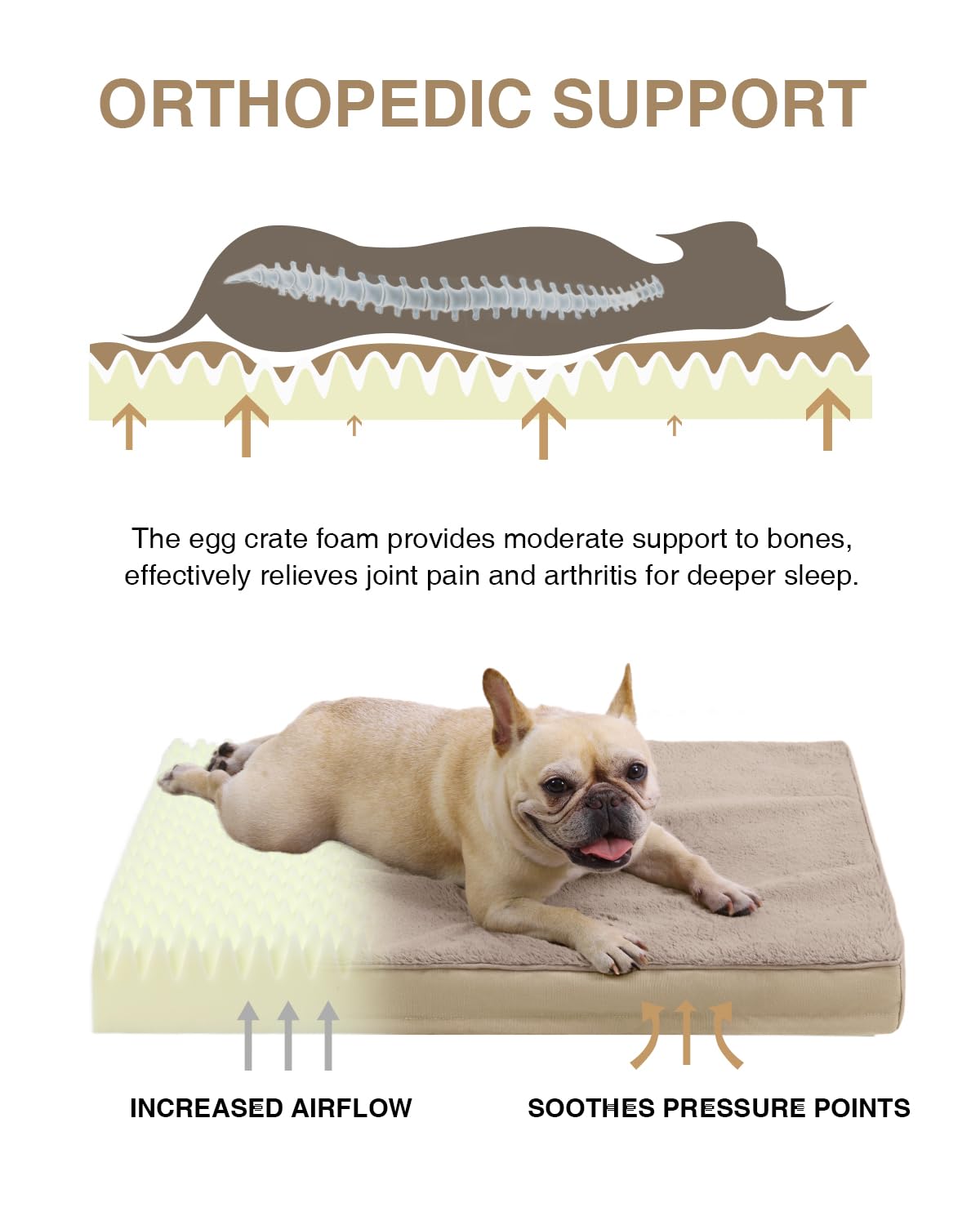 KSIIA dog bed waterproof layer cross-section protects foam from spills