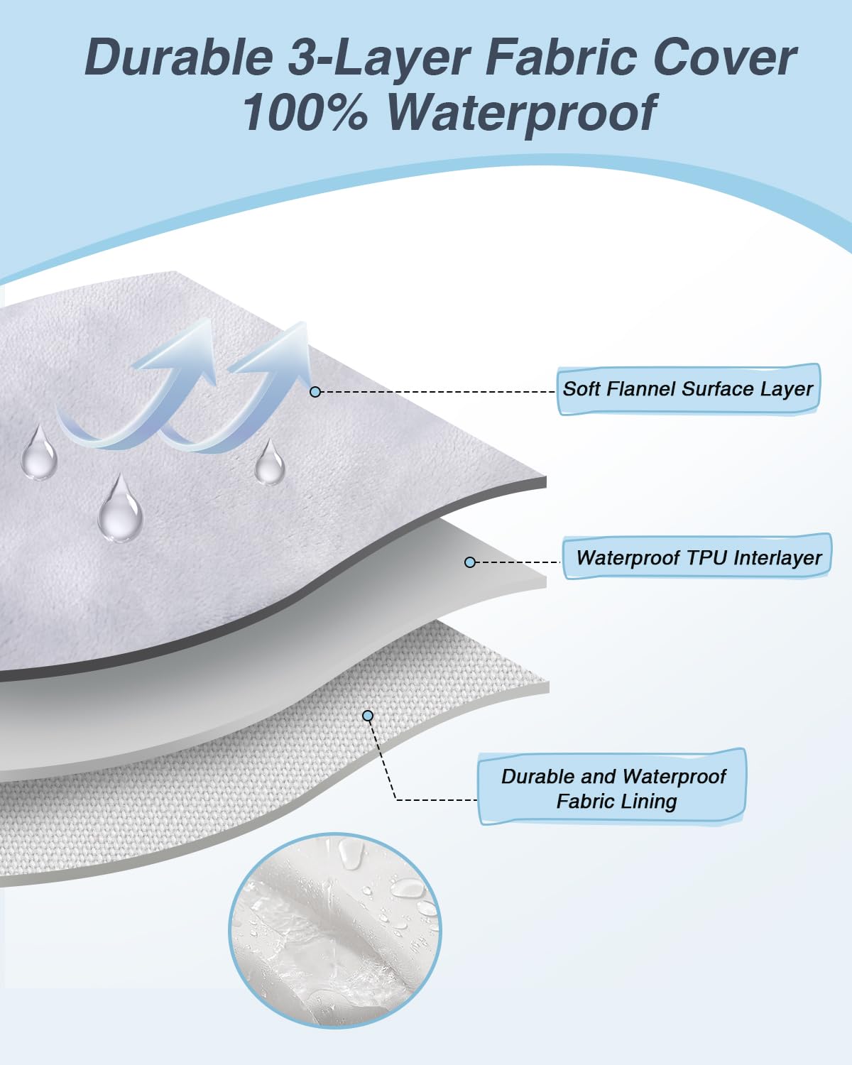 KSIIA egg-crate foam mattress distributes weight for comfort