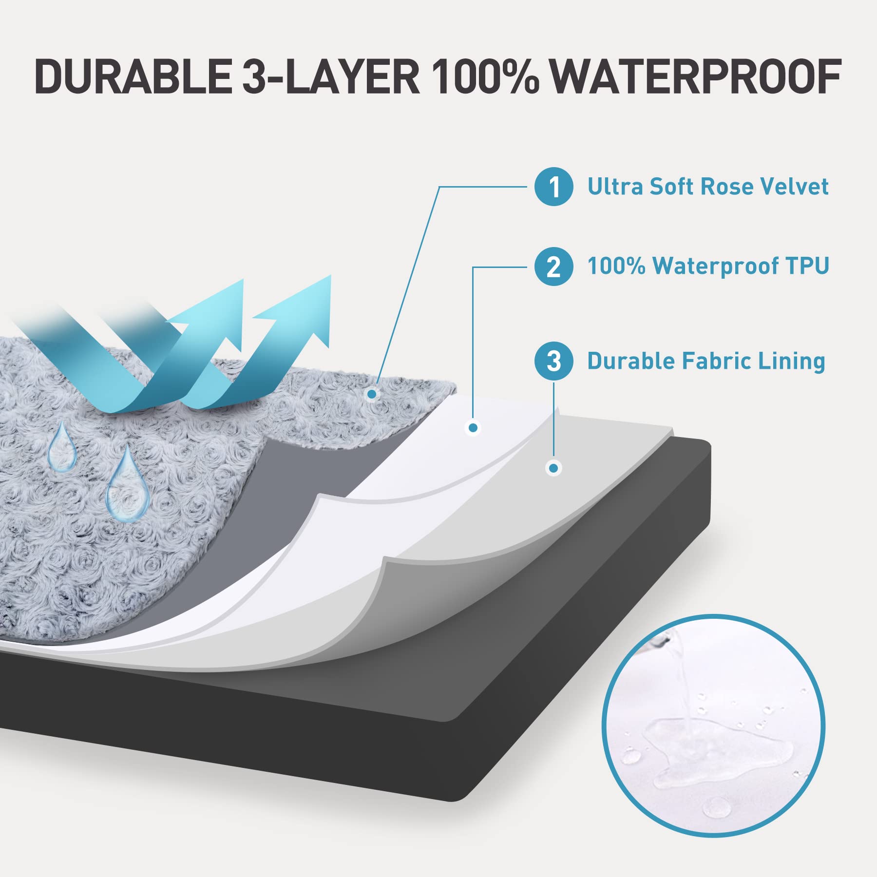 KSIIA middle TPU waterproof layer helps keep filling dry during accidents or spills.
