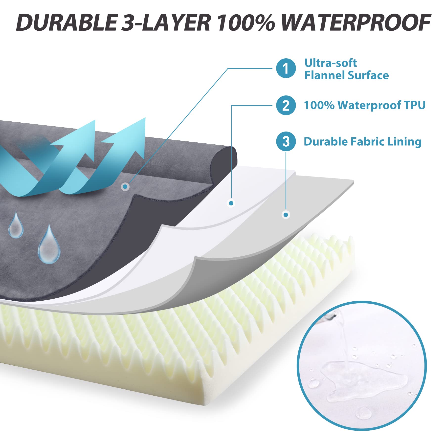 KSIIA non-slip bottom keeps bed steady on floors