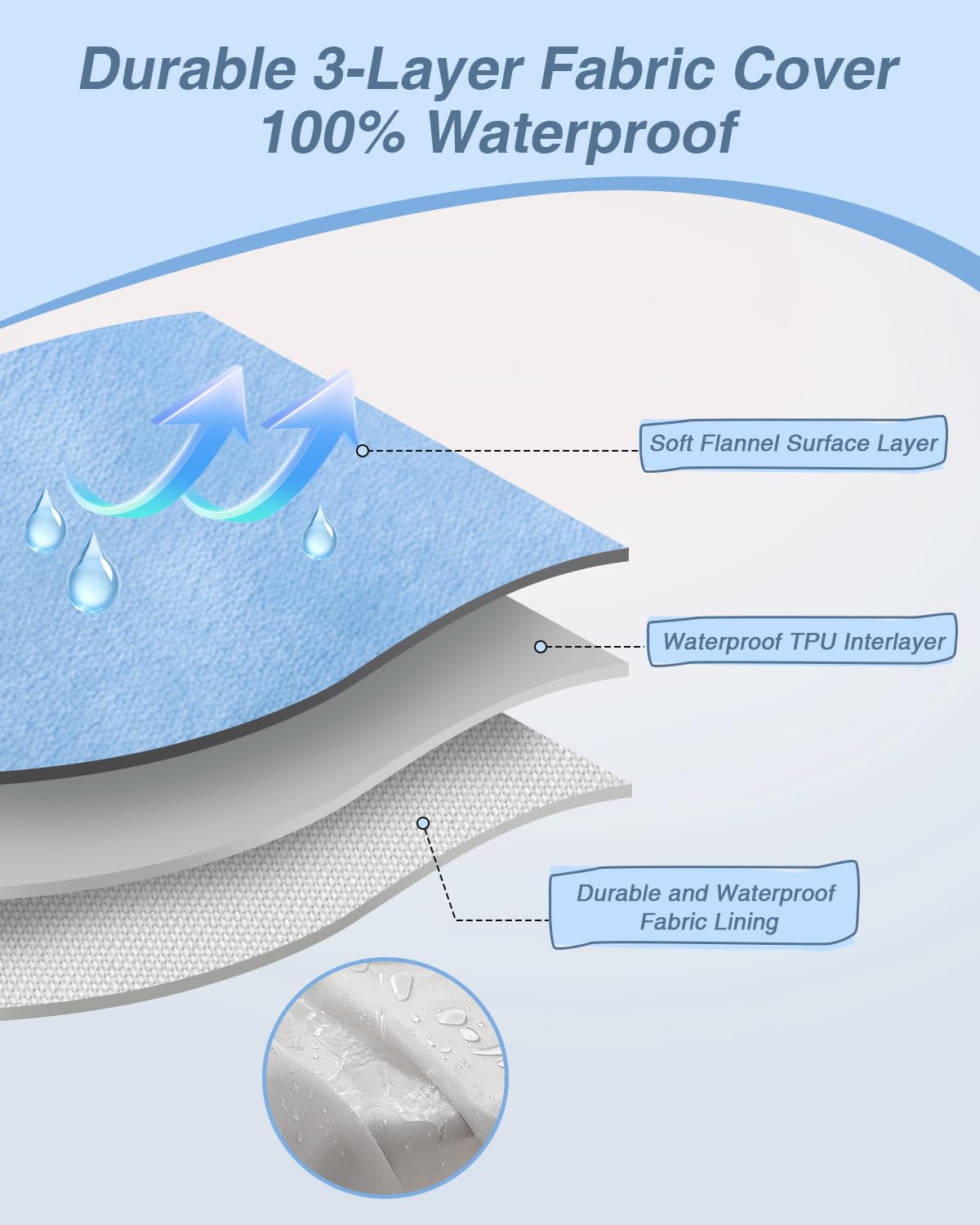 KSIIA orthopedic egg-crate foam detail highlights pressure relief.
