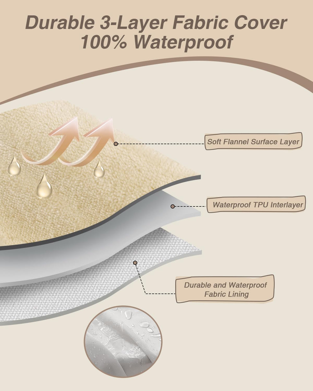 KSIIIA bed with waterproof cover demonstrates easy cleanup and hygiene