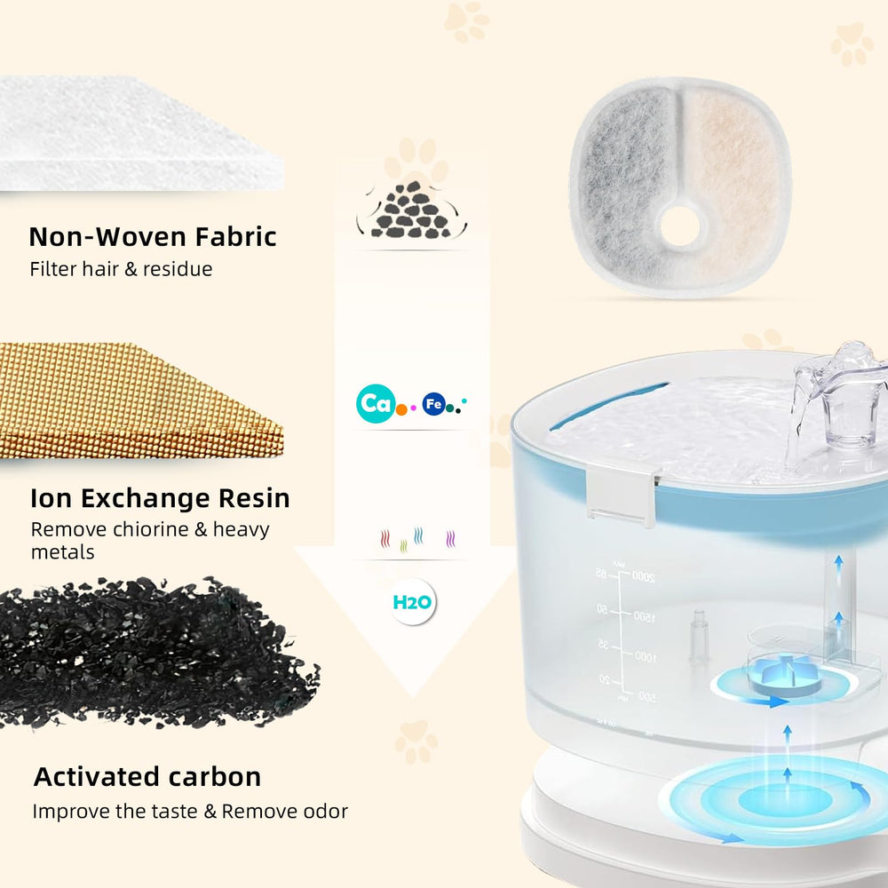 KTNAid 16-pack set packaging—year-long replacement convenience for pet fountains.