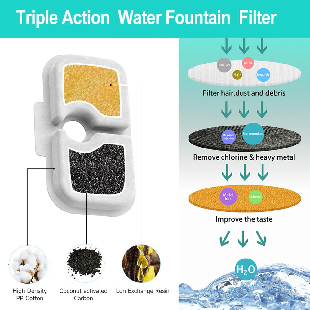 KuangBiao filter assembly close-up shows cotton, carbon, and ion-exchange resin