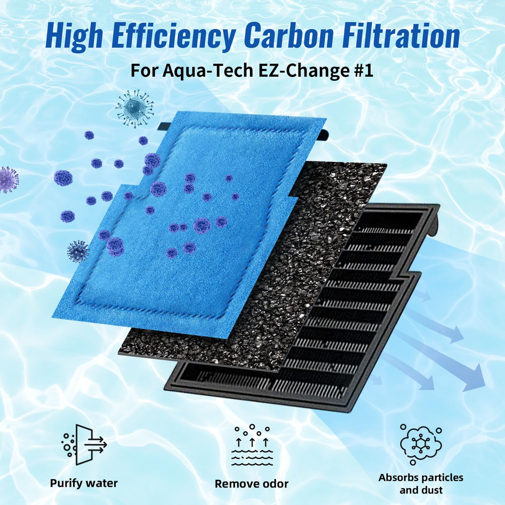 Kucbraly filter cartridge installation image showing easy replacement for stress-free maintenance.