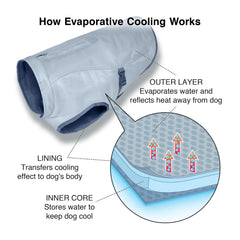 Kurgo Dog Core Cooling Vest—two-way zip for harness access during walks.