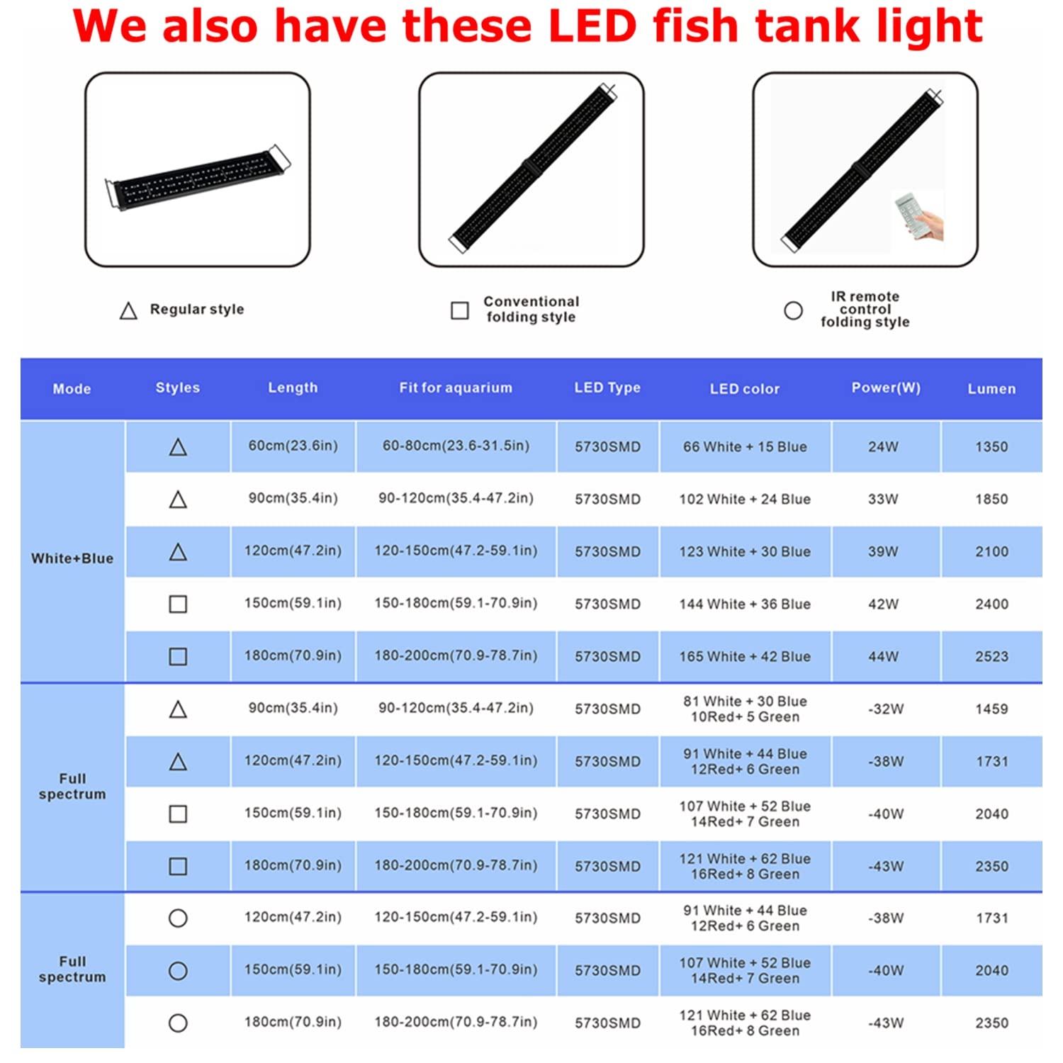 KZKR upgraded aquarium light extendable arm installation fits various tanks