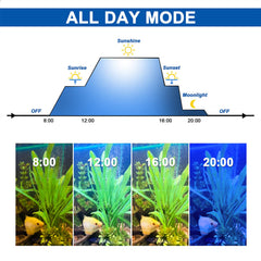 KZKR WRGB lamp beads closeup highlights natural color rendering for fish and plants.