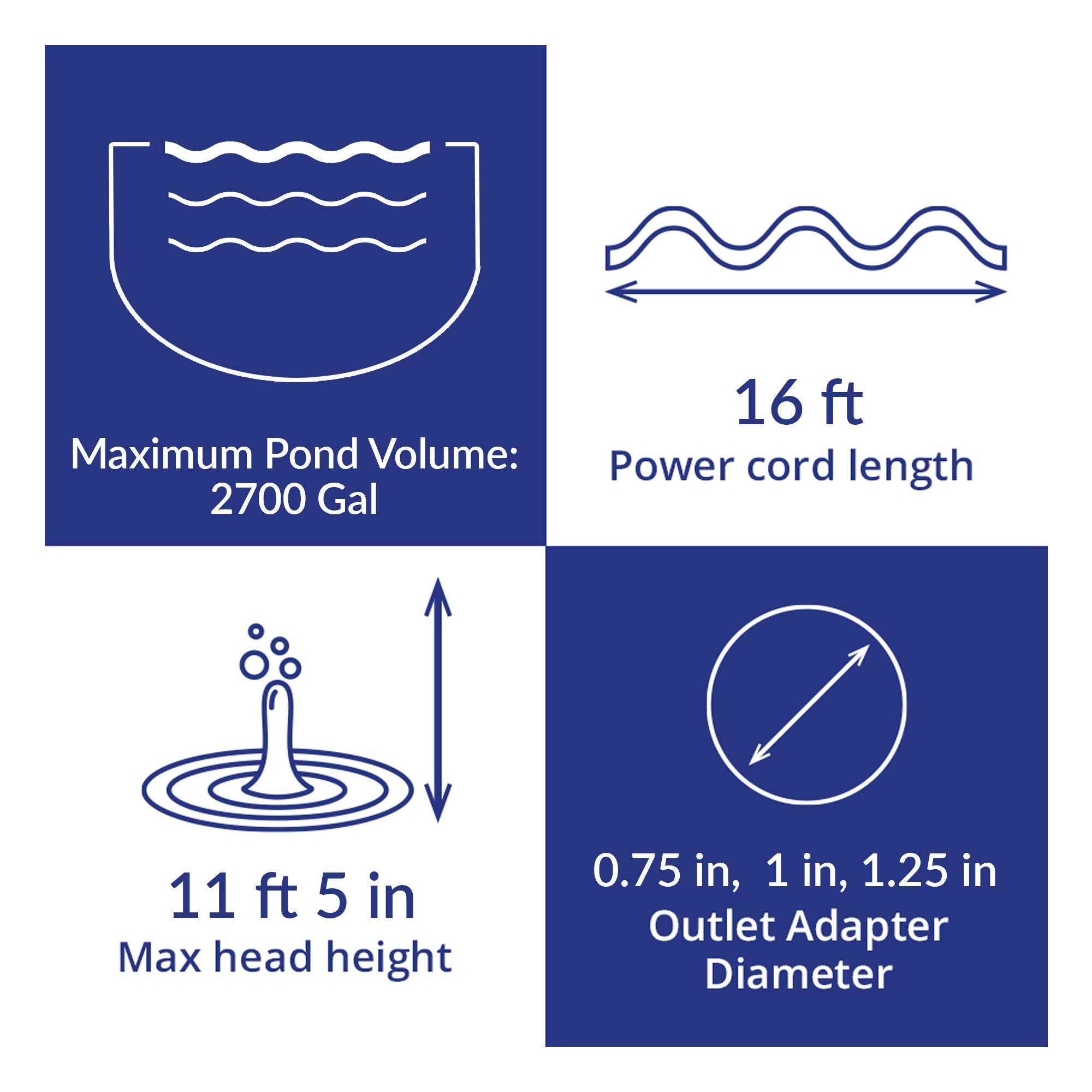 Laguna Max-Flo 1350 magnetic-driven-motor for efficient energy use