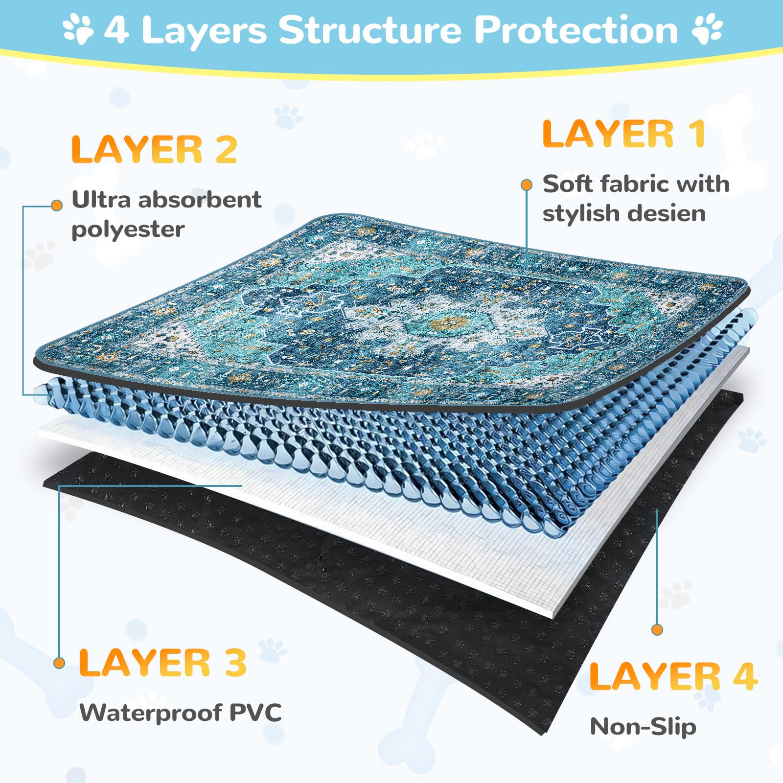 Lahome leakproof urine-lock layer shows zero leaks during testing.