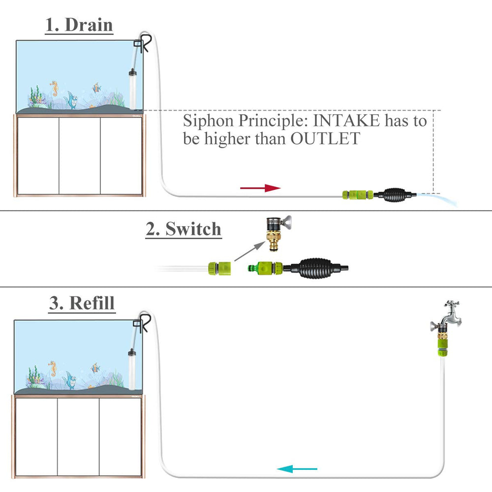 Laifoo anti-kink hose design keeps setup tidy during tank maintenance.