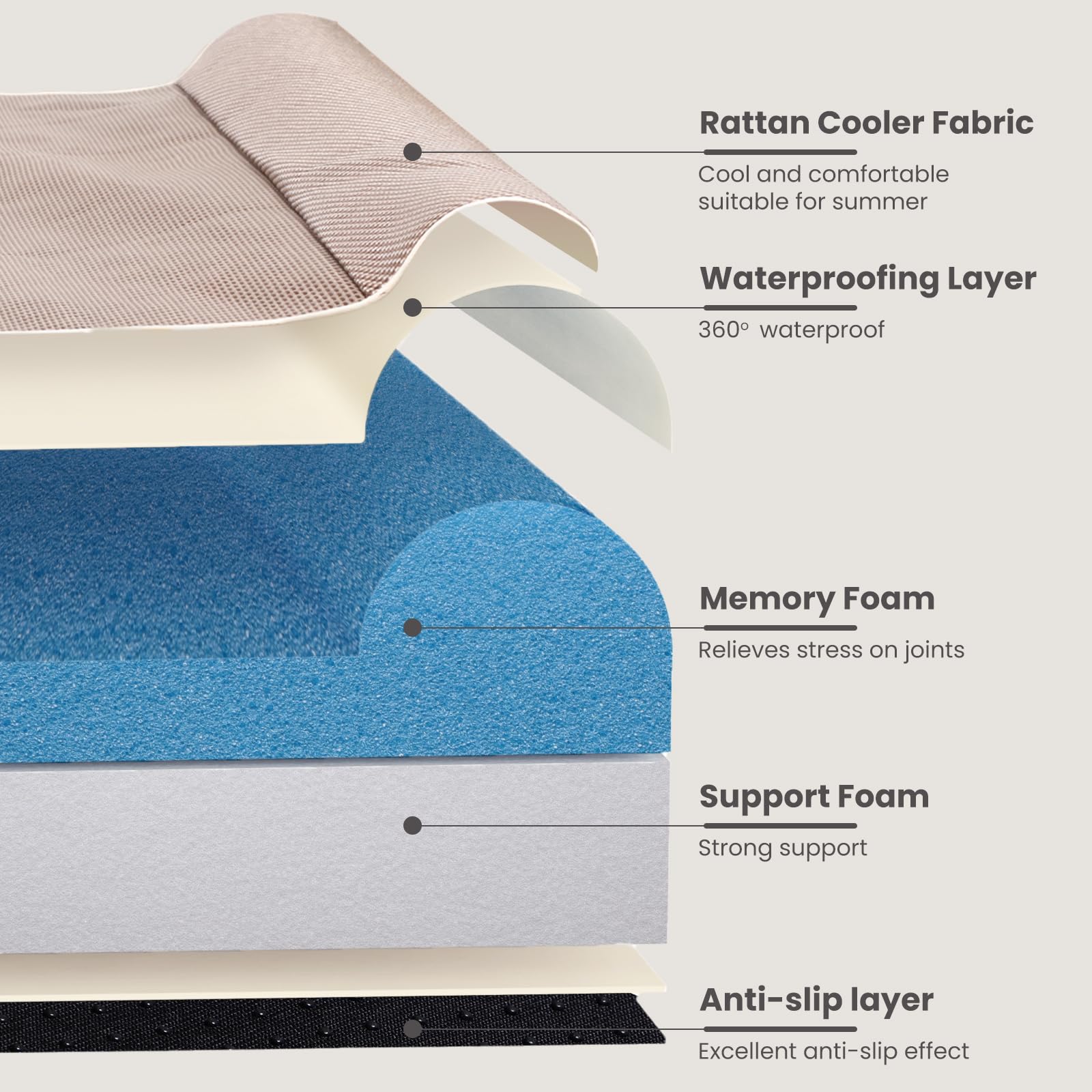 Laifug bed in use with a dog sleeping peacefully on memory foam.