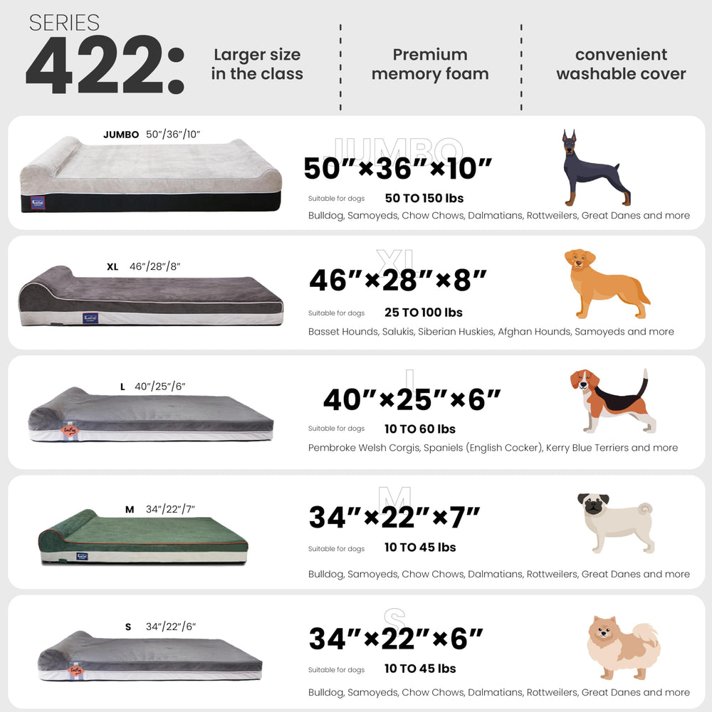 Laifug dog bed waterproof-mattress-protector guards foam from accidents