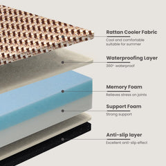 Laifug memory foam detail 30D 45D layers show plush feel with lasting shape.
