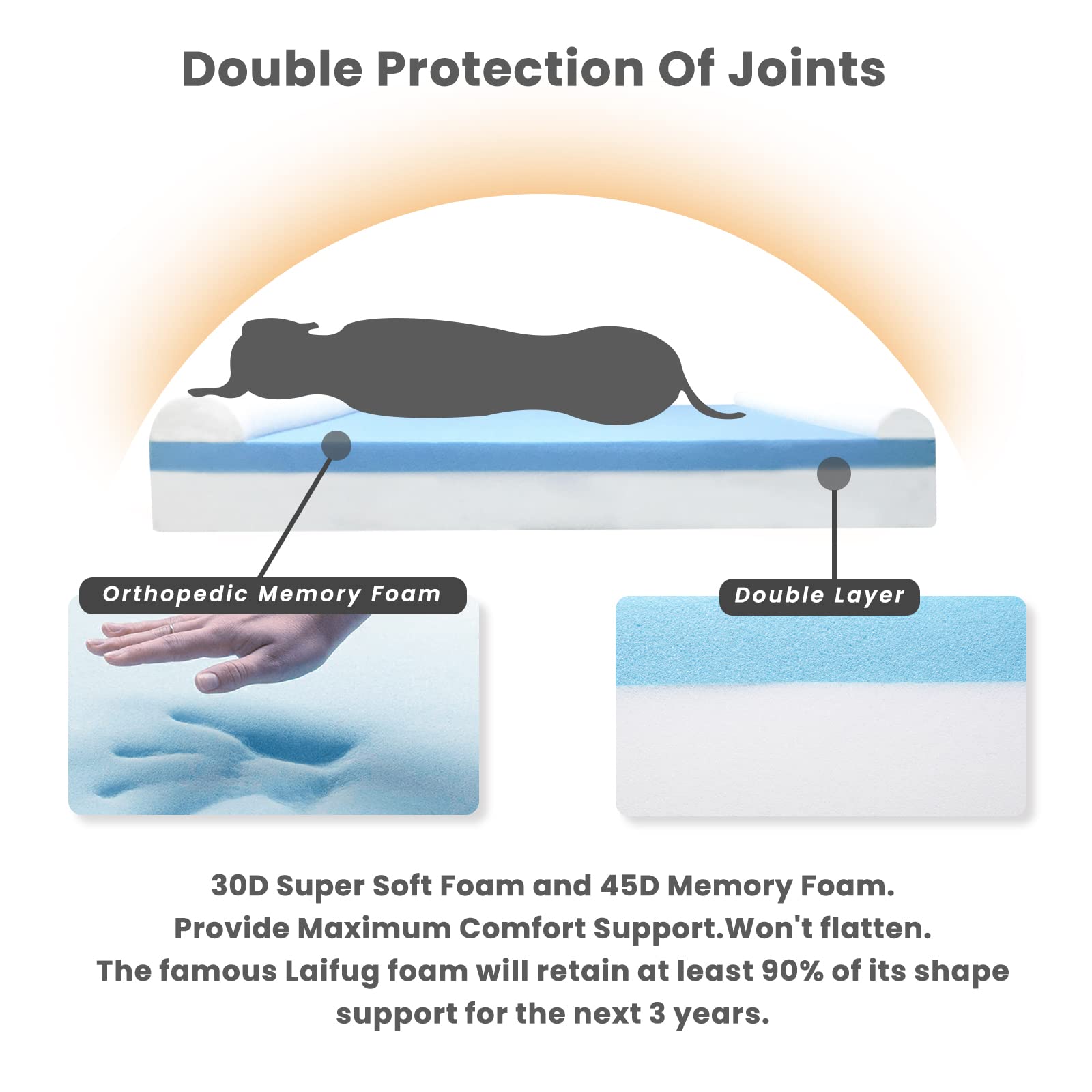 Laifug memory foam layers highlight 30D and 40D foam for lasting shape.