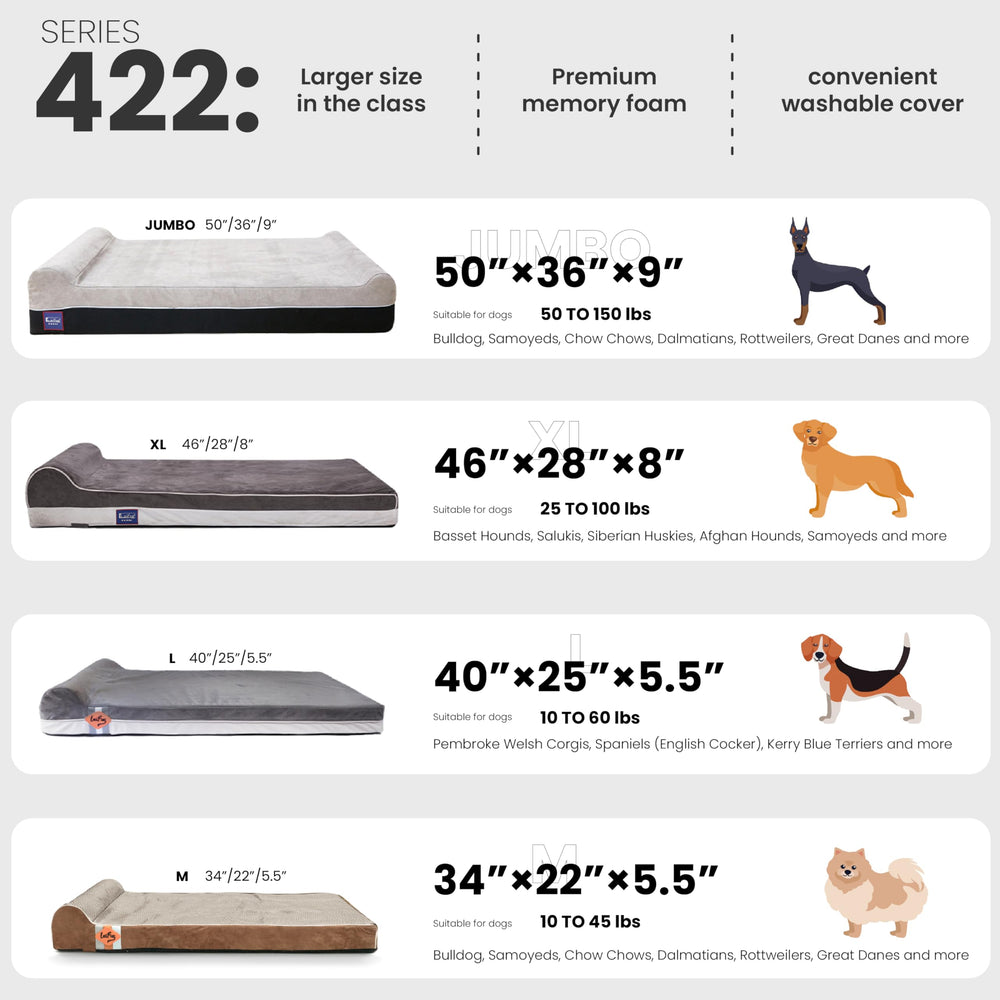 Laifug multi-layer-support-dog-bed shows durable comfort for dogs 25–100 pounds.