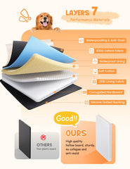 Lamicall anti-rip PP board supports up to 430 pounds for multiple dogs.