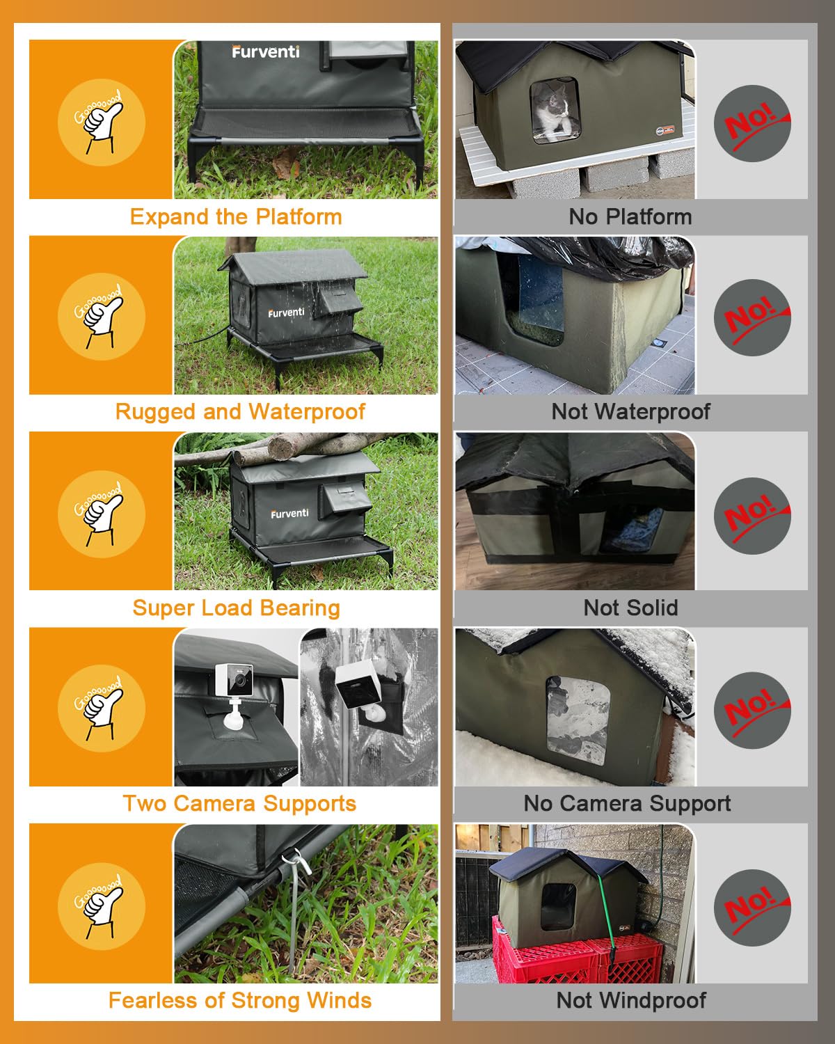Lamlingo heated cat house elevated base keeps cats dry on muddy ground