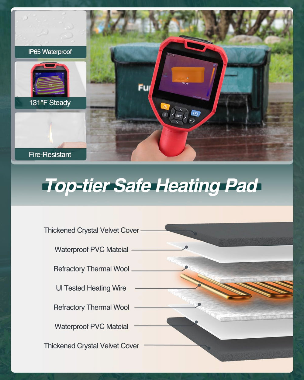 Lamlingo heated cat house six-layer insulation protects against extreme temperatures