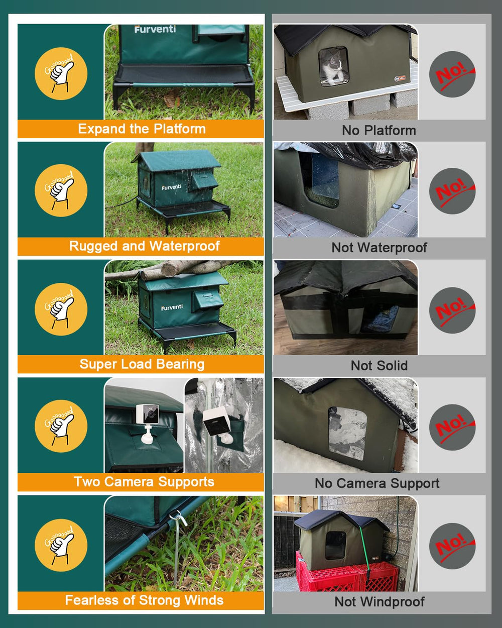 Lamlingo heated cat house with two exits supports safe escape routes