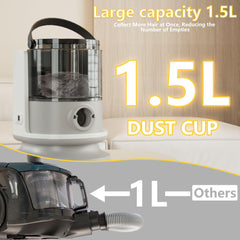 LANCHEZ vacuum hose extension image highlights extended reach for safe, thorough grooming.